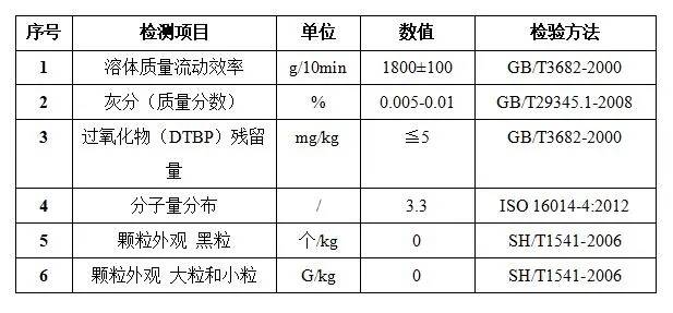FFP2/FFP3熔噴布已在元琛科技量產(chǎn)
