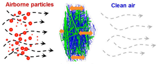 你知道靜電駐極復合過濾材料什么樣子嗎？e—塵氟綠-靜電駐極復合過濾材料