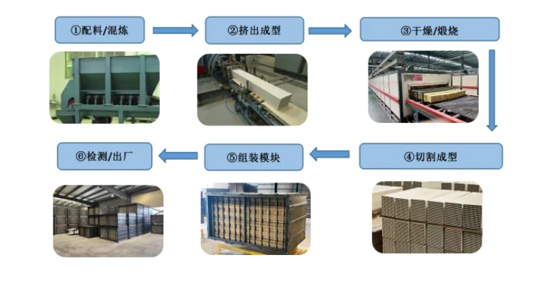 解密脫硝催化劑的制造工藝：清新空氣的奇跡