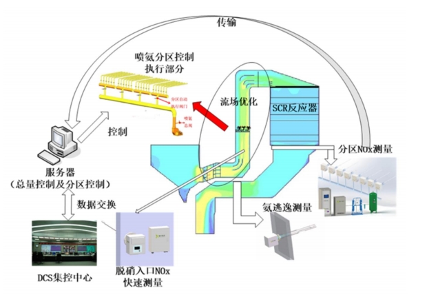 智慧除塵控制模型：革新電廠煙氣治理的AI驅(qū)動解決方案
