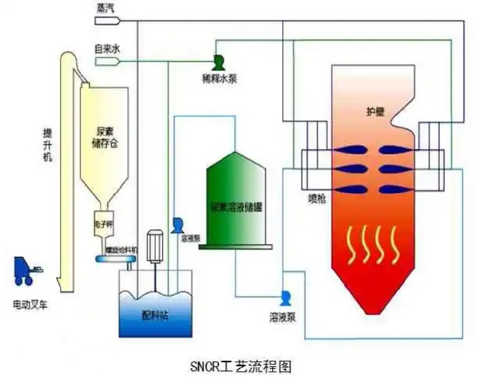 SCR與SNCR脫硝技術(shù)中稀釋水流量不穩(wěn)定性分析及對(duì)策